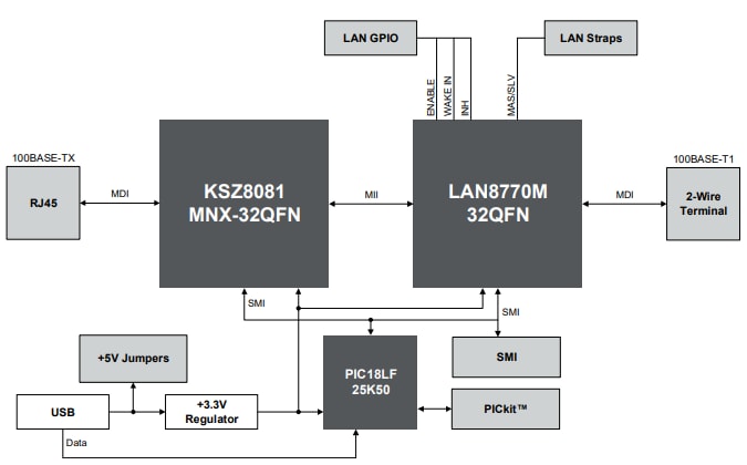 框图 - Microchip Technology EVB-LAN8770M_MC评估板